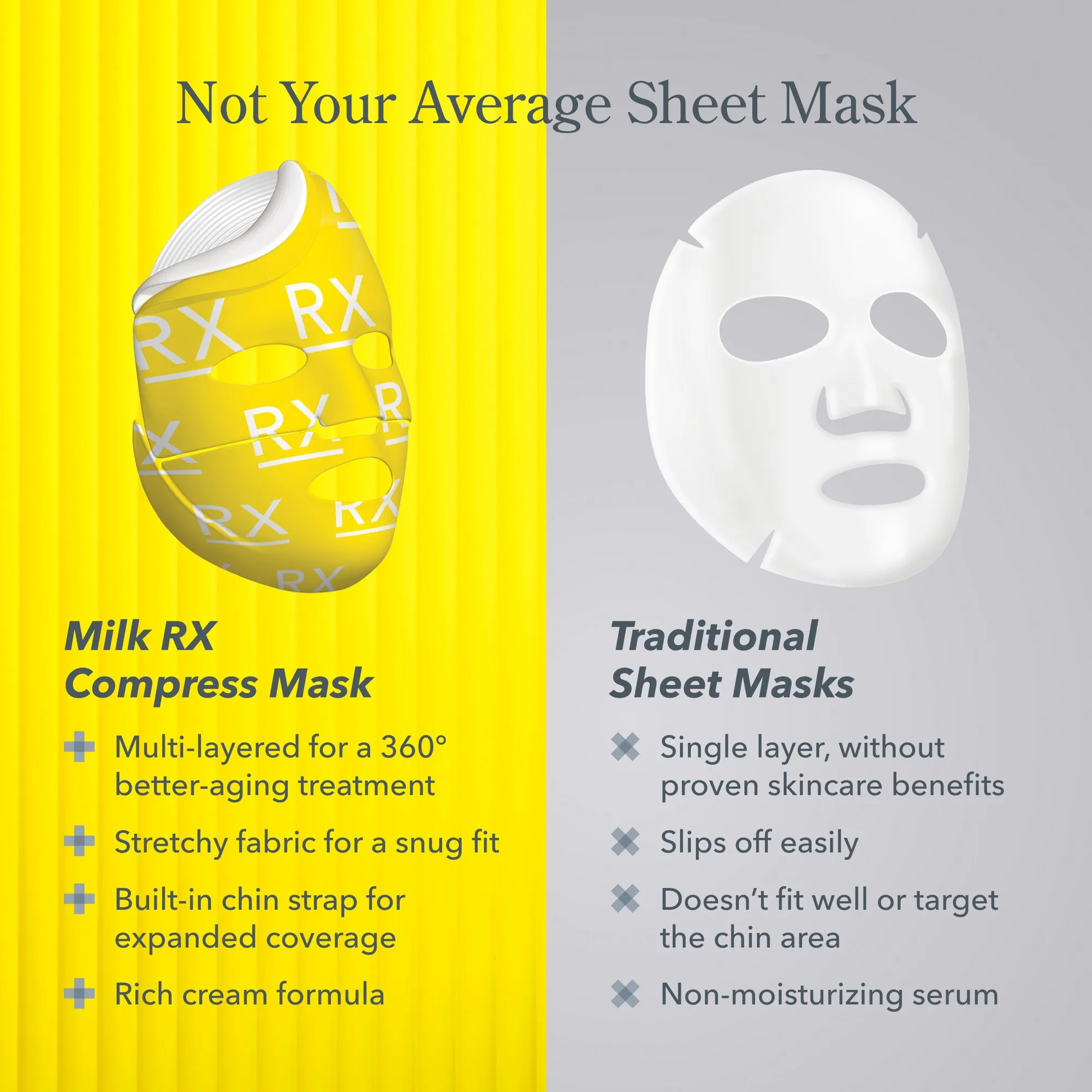 Milk RX Compress Advanced Better Aging Sheet Mask