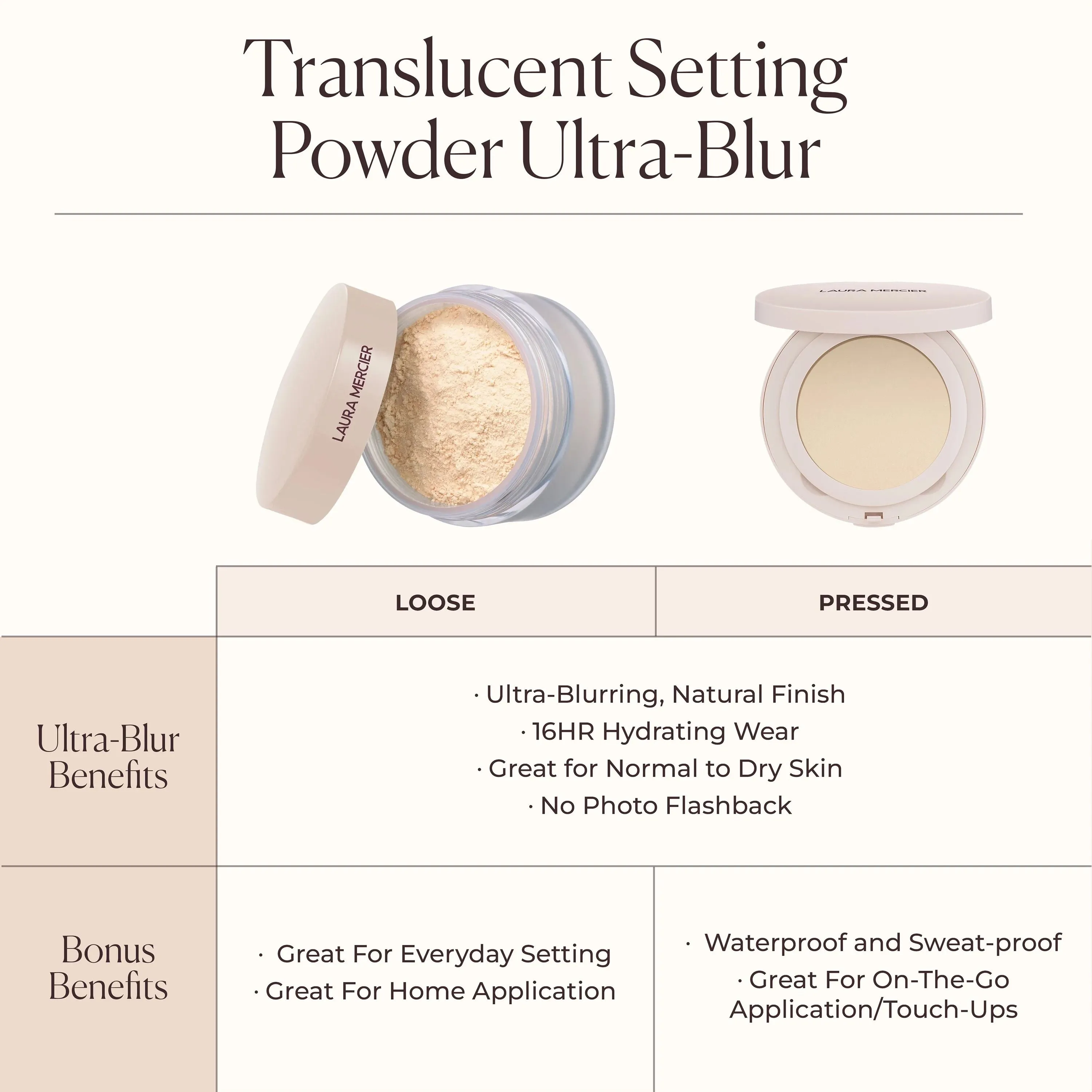 Translucent Loose Talc-Free Setting Powder Ultra-Blur Mini