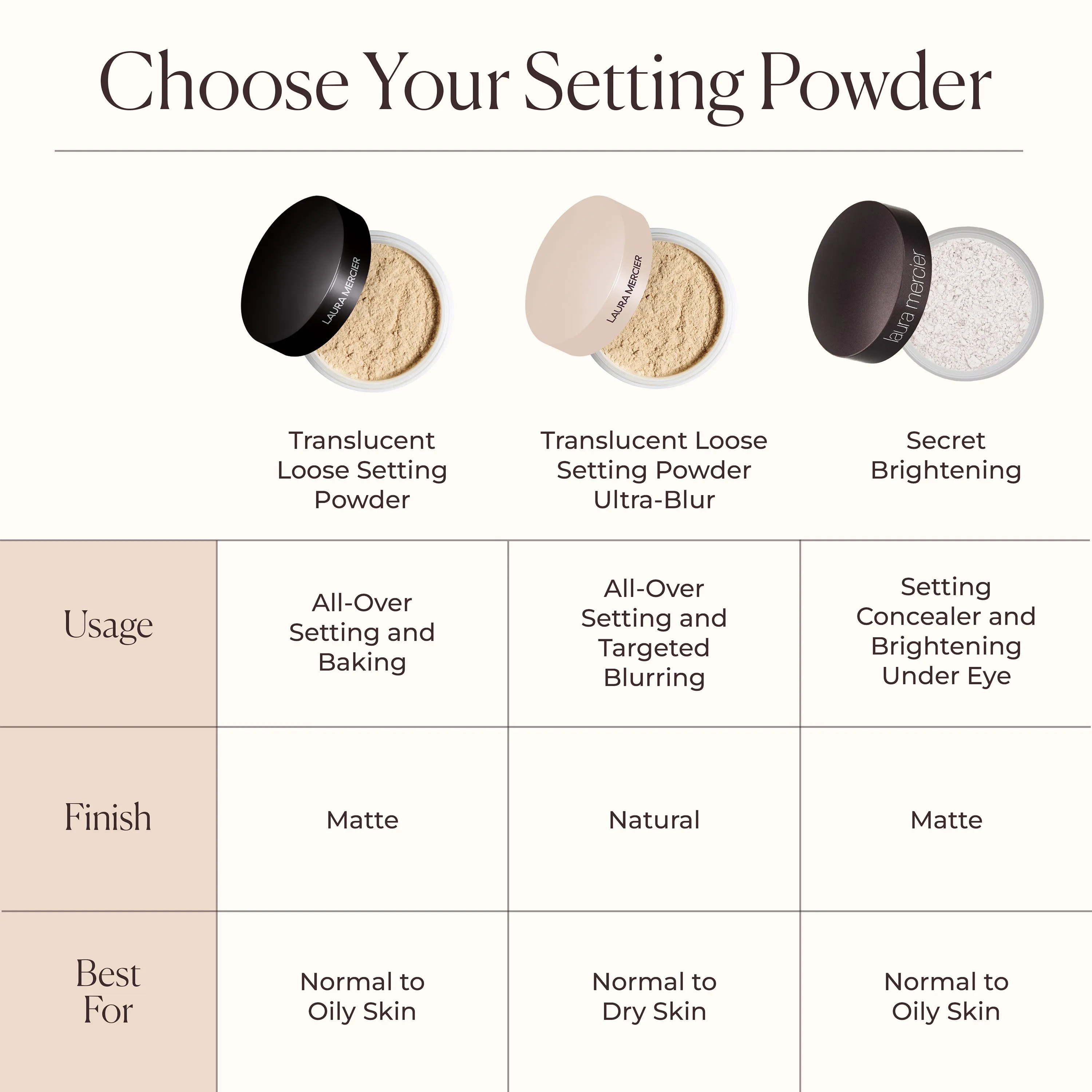 Translucent Loose Talc-Free Setting Powder Ultra-Blur Mini